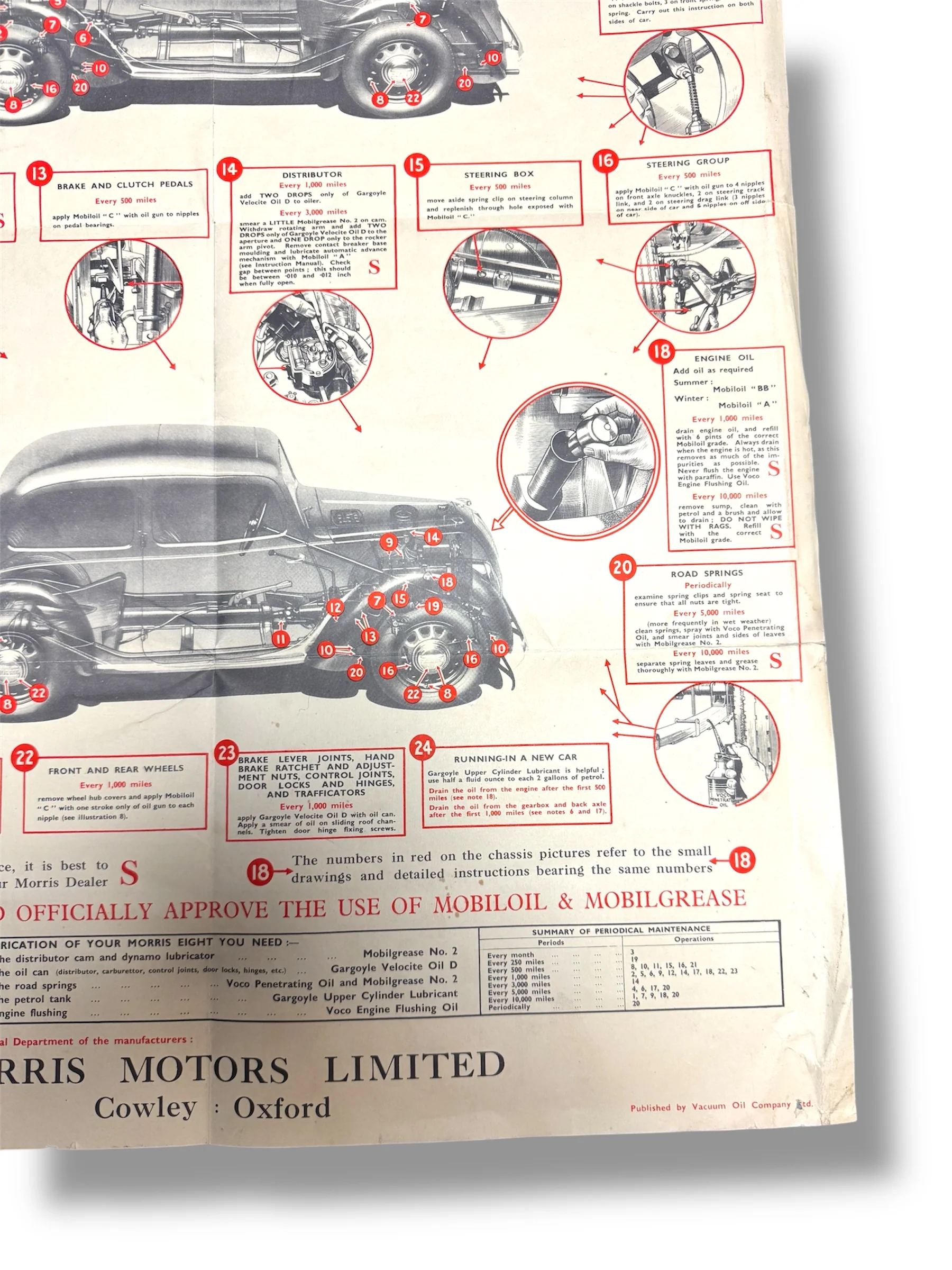 1950s Morris Eight Series E Mobil Lubrication & Adjustment Chart - Image 7