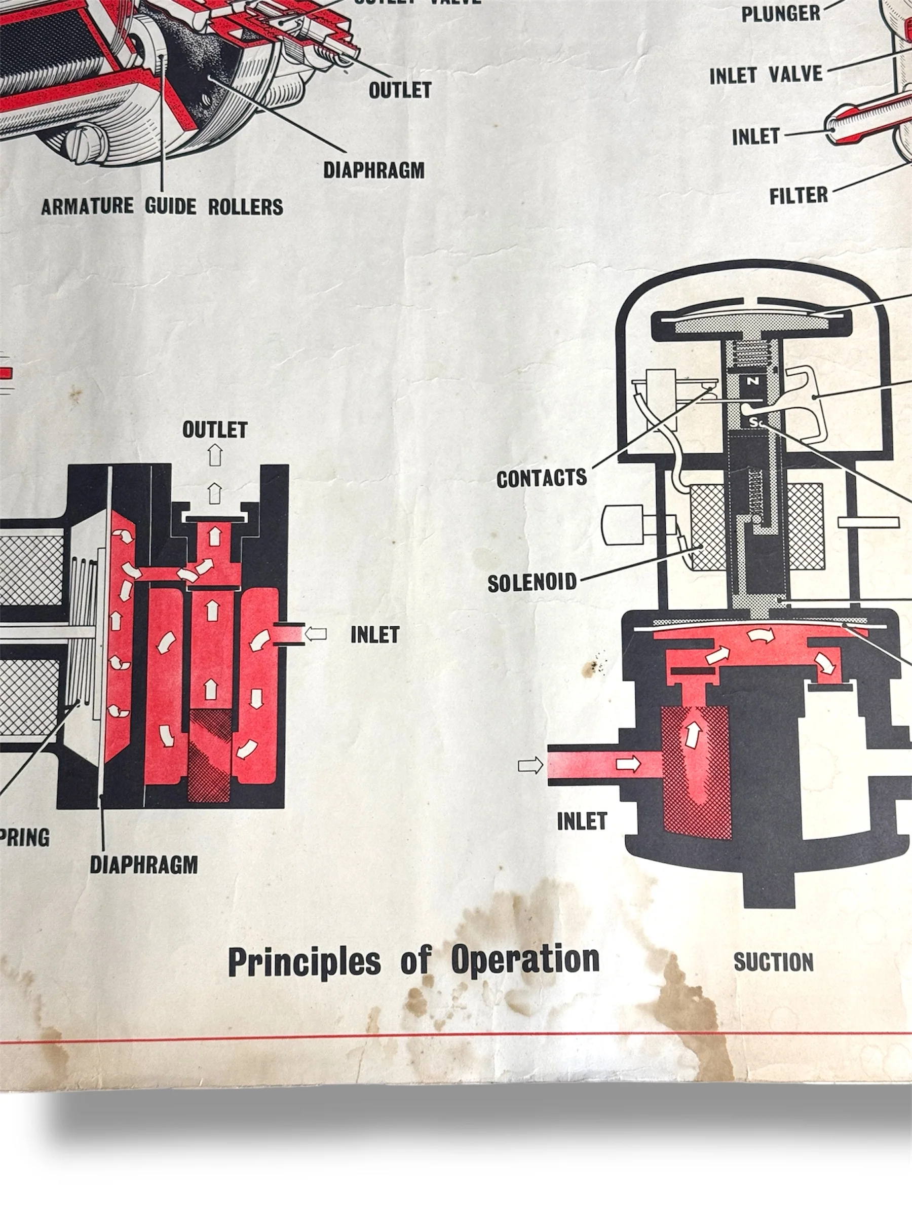 B.M.C. British Motor Corporation Educational Poster Circa 1950s - Image 7