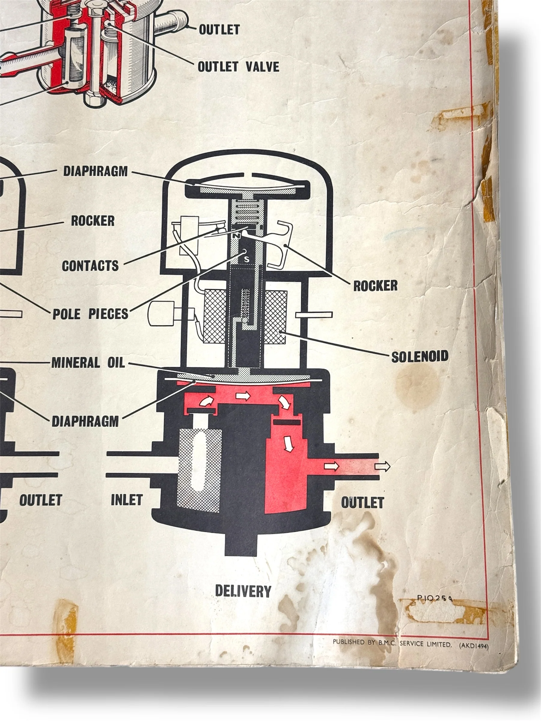 B.M.C. British Motor Corporation Educational Poster Circa 1950s - Image 8