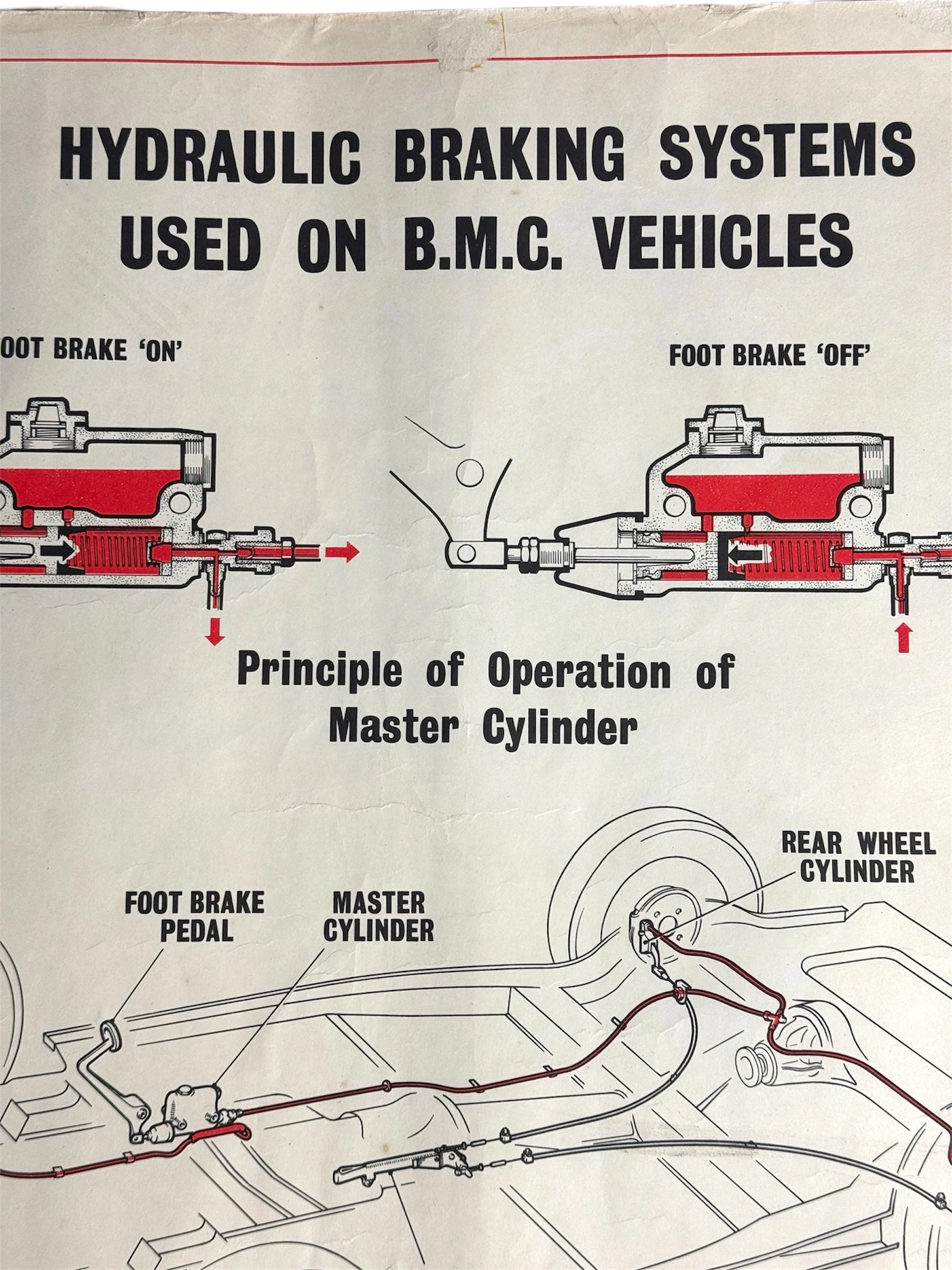 B.M.C. British Motor Corporation Educational Poster Circa 1950s - Image 4